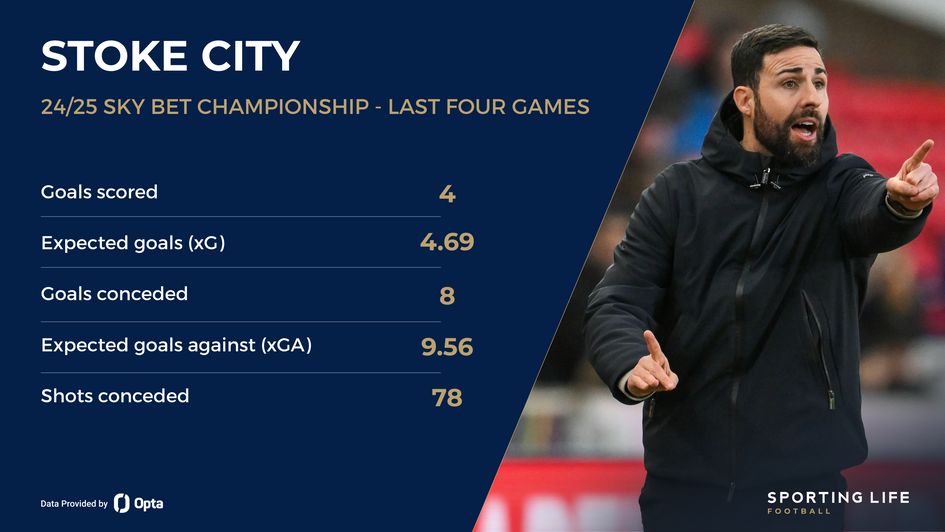 Stoke's last four games