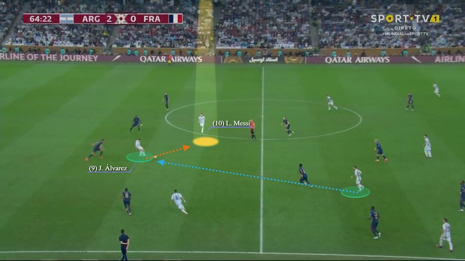 Image 6 - Messi edging in to receive the layoff from Alvarez in a forward facing posture