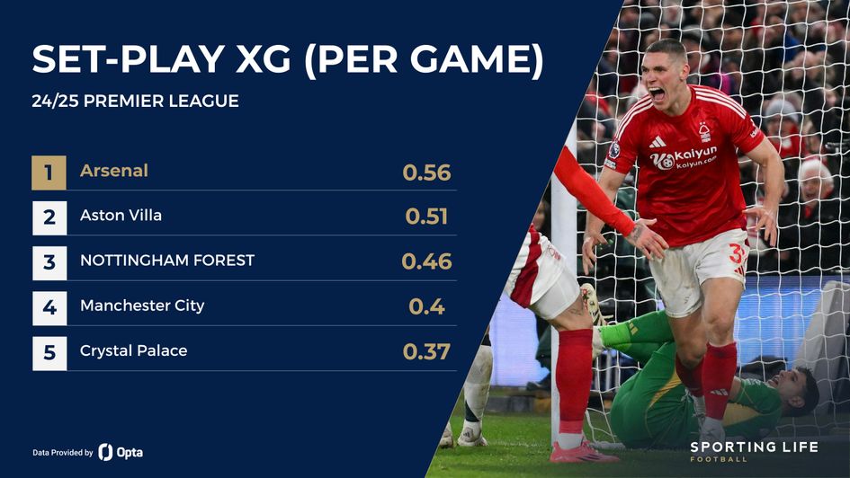 forest set piece