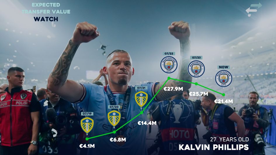 Kalvin Phillips' xTV