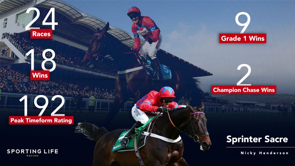 Sprinter Sacre in numbers