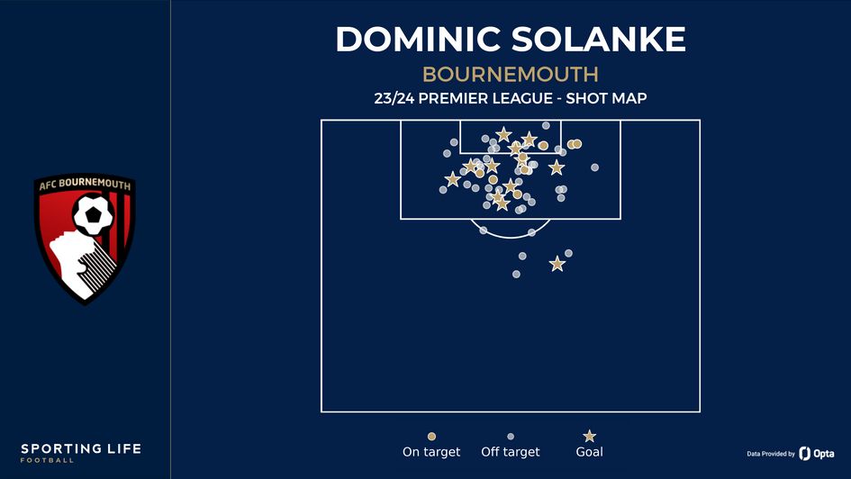 Dominic Solanke's shot map