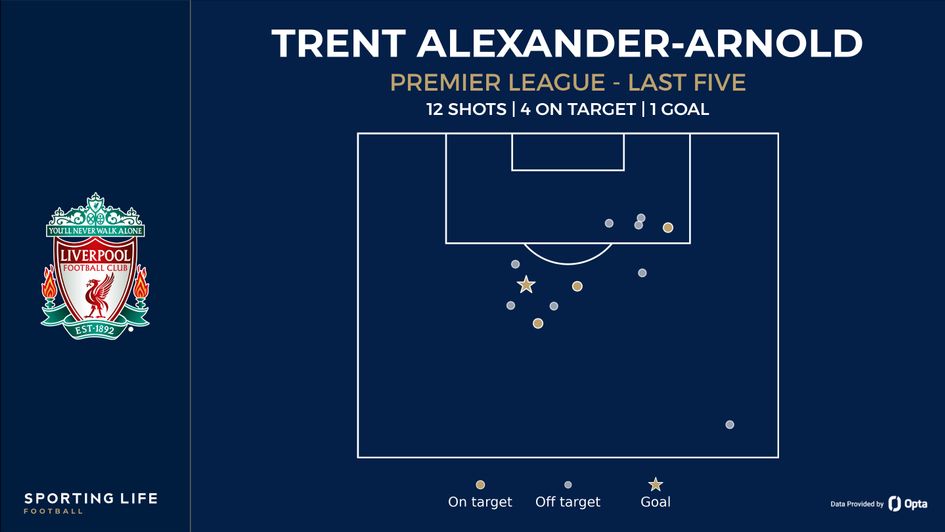 Trent shot map