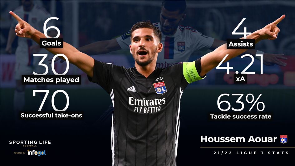 Houssem Aouar stats