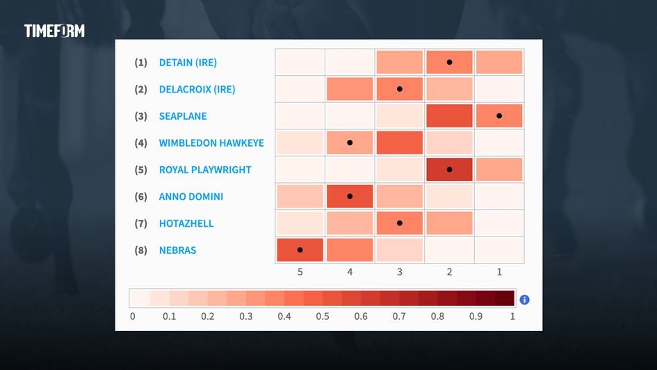 William Hill Futurity Trophy pace map