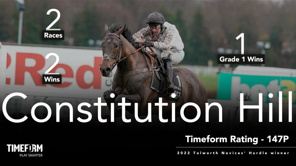 Constitution Hill in numbers