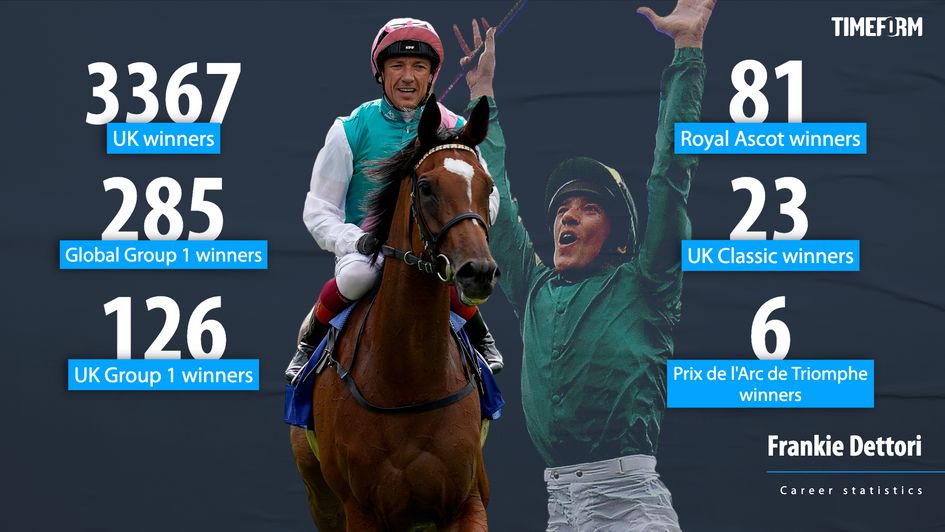 Frankie Dettori career stats