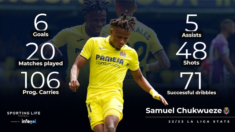 Chukwueze 22/23