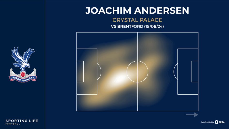 Joachim Andersen's heat map vs Brentford