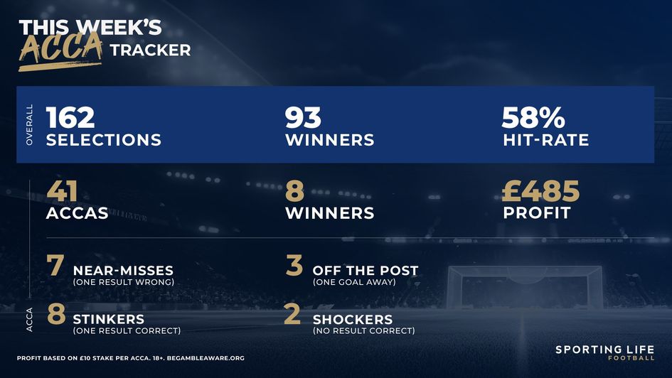 Acca Tracker - Apr 26