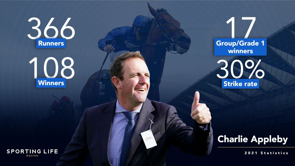 Charlie Appleby's 2021 in numbers