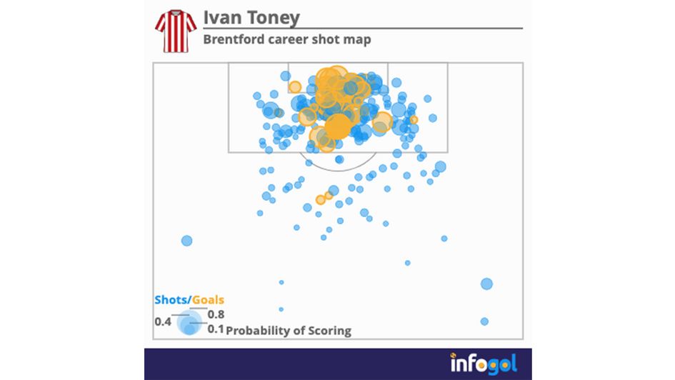 Ivan Toney shot map