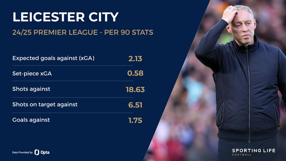 Leicester's defensive stats