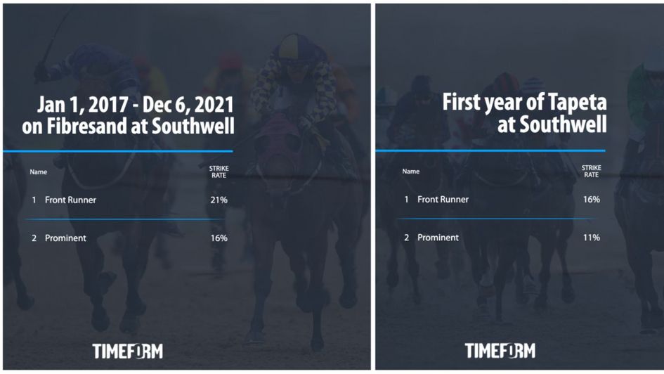 Southwell stats