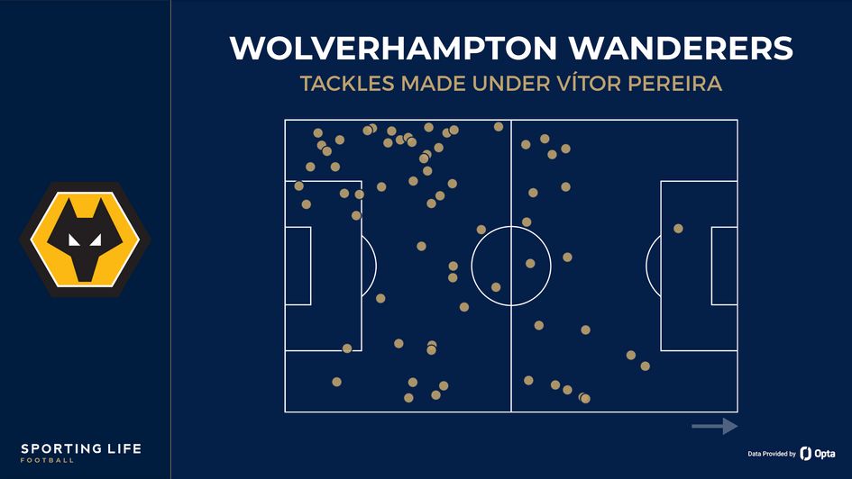 Wolves tackles under Vítor Pereira