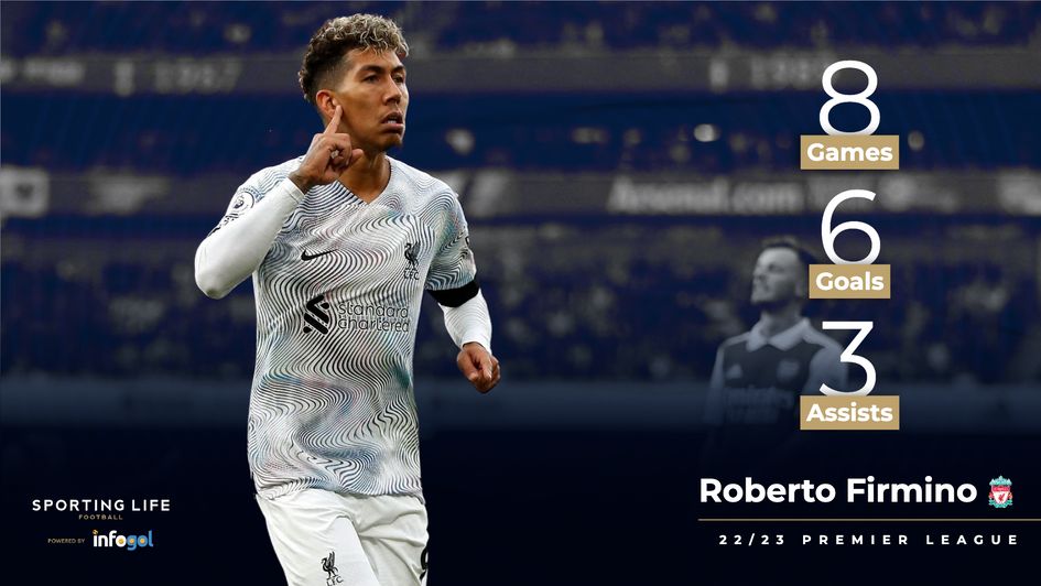 Roberto Firmino's 22/23 season