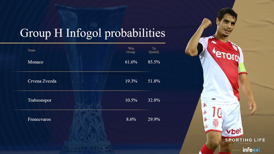 Europa League Group H probabilities