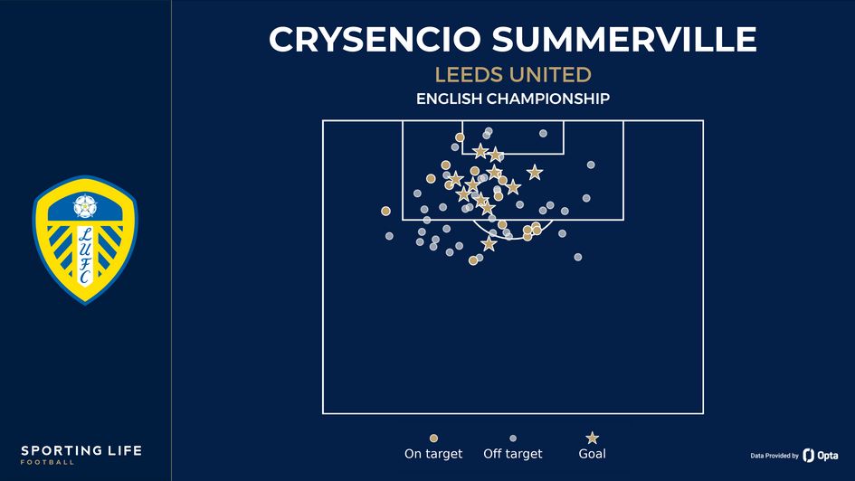 Crysencio Summerville