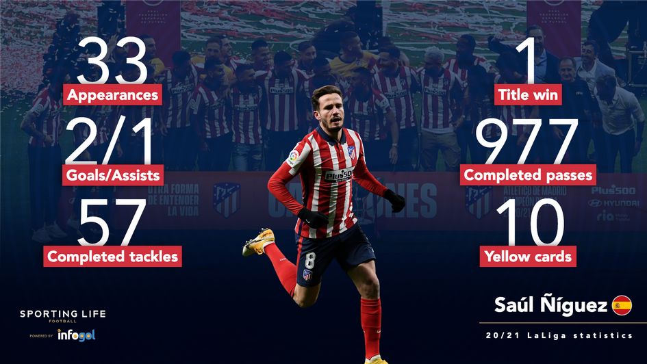 Saul Niguez stats