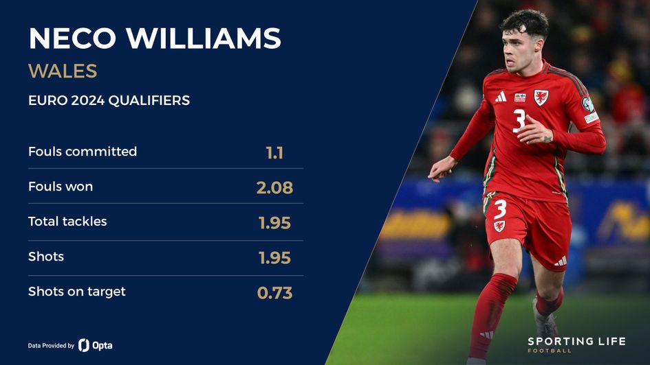 Neco Williams Wales stats