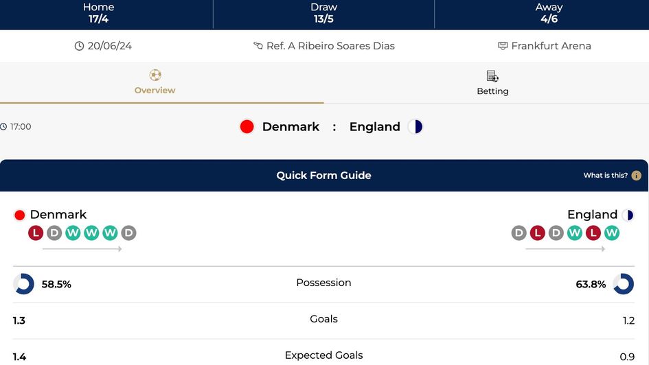 Denmark v England match centre