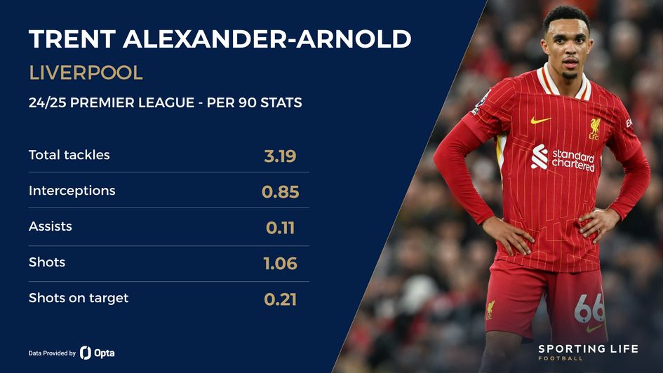 Trent Alexander-Arnold