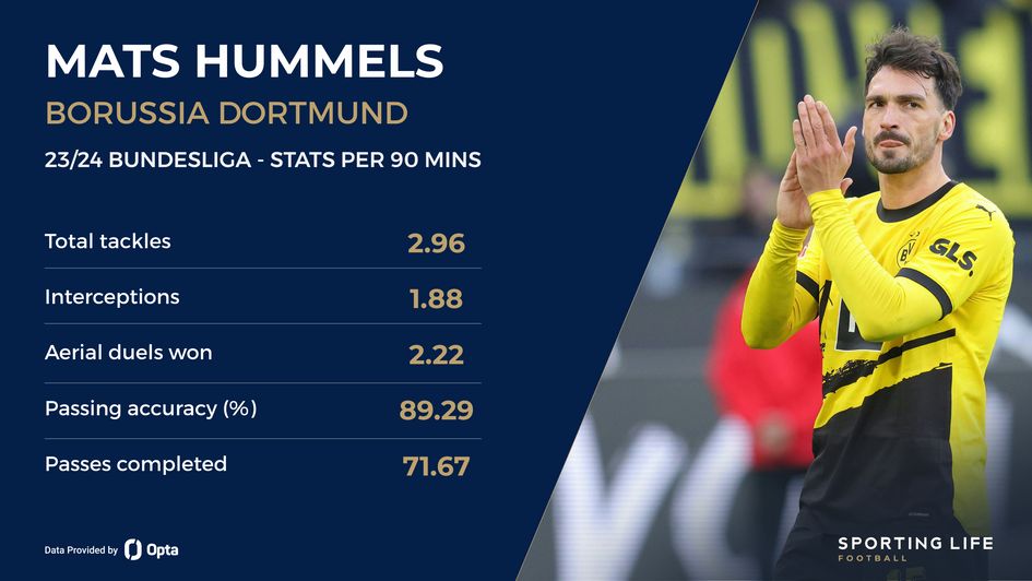 Mats Hummels 23/24 stats