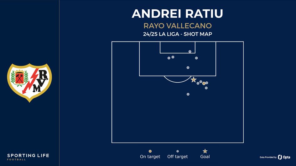 Andrei Ratiu's shot map