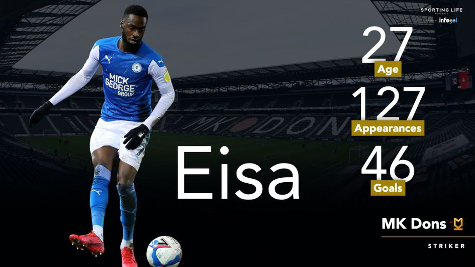 Mo Eisa's main statistics