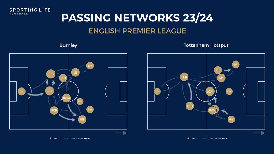 Clarets v Spurs