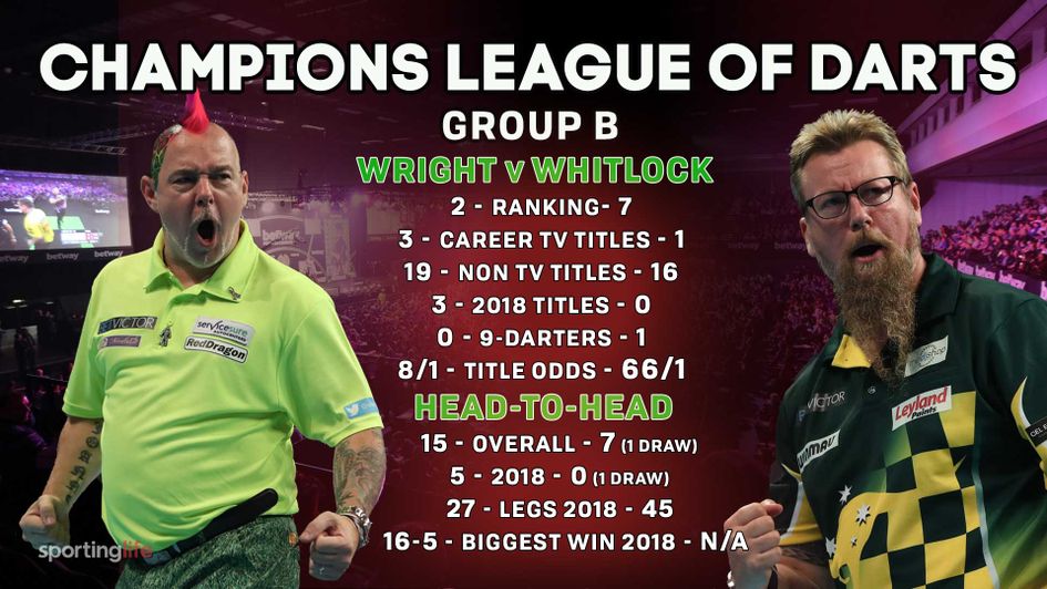 Peter Wright faces Simon Whitlock in Group B