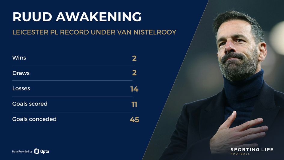 Leicester under ruud van nistelrooy