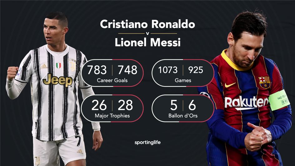 Cristiano Ronaldo vs Lionel Messi: Who really is the better