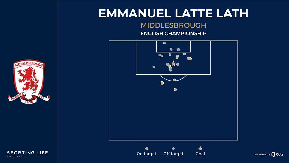 EMMANUEL LATTE LATH shot map