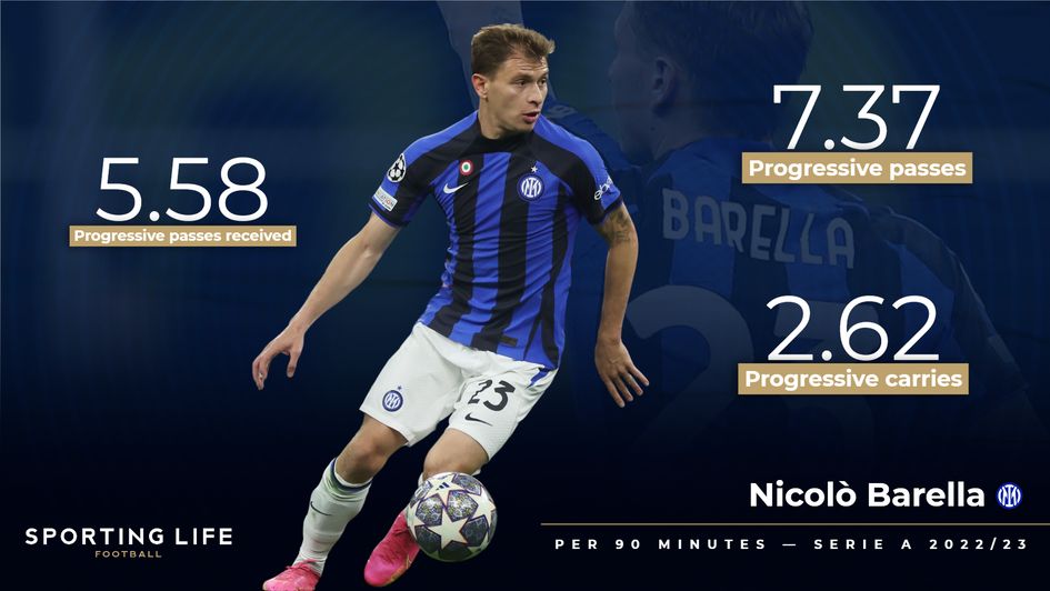 Nicolò Barella The Key To Inter's Champions League Final Chances ...