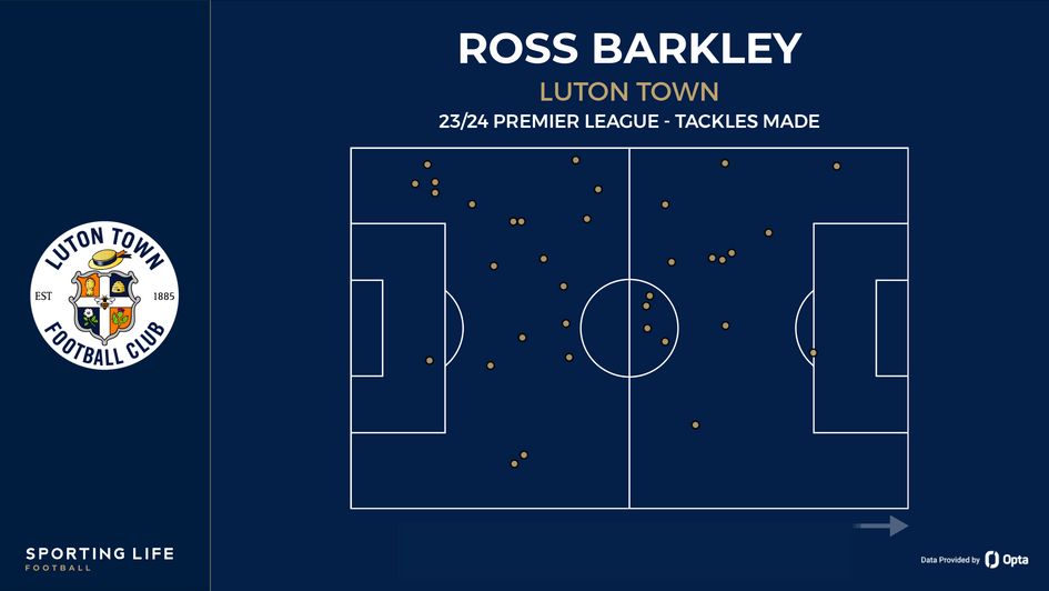 Ross Barkley's tackles