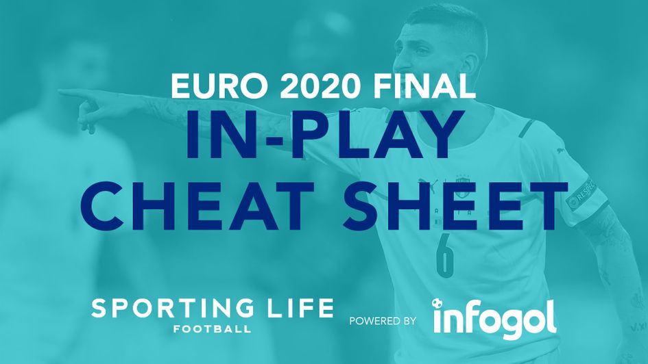 Sporting Life's Euro 2020 final in-play cheat sheet