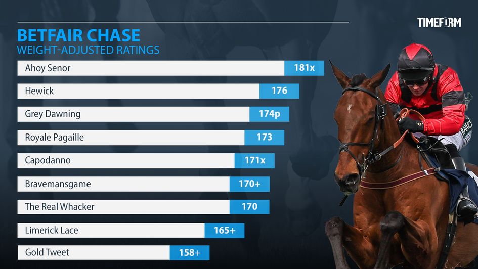 Timeform Betfair Chase ratings