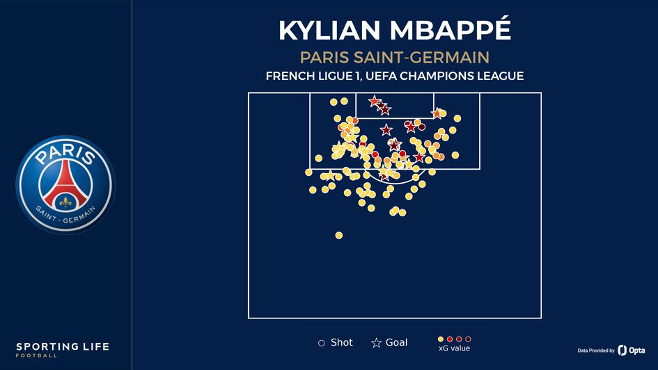 Mbappe