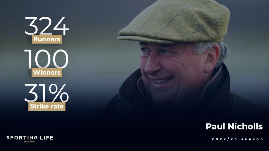 Paul Nicholls stats