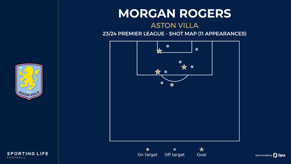 Morgan Rogers' shot map