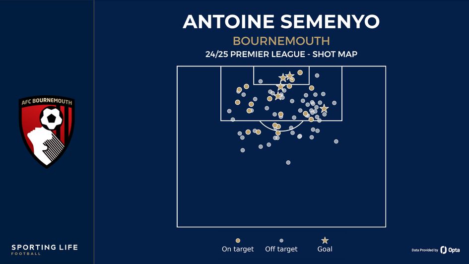 Antoine Semenyo shot map