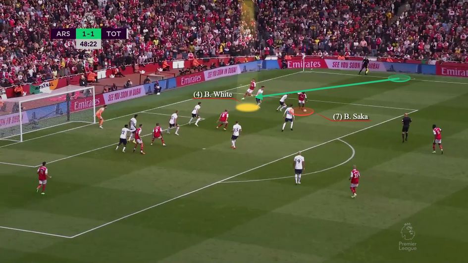Image 7 - White's vital decoy run ahead of Arsenal's second goal against Spurs