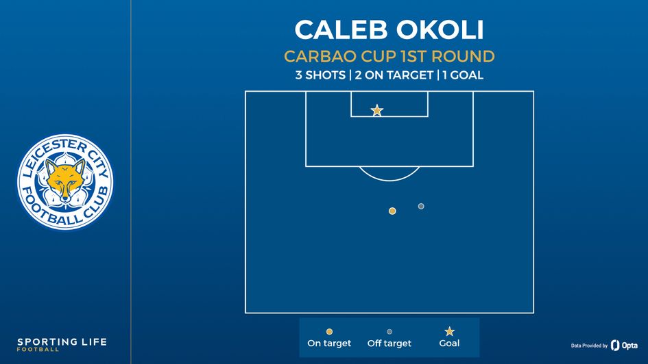okoli