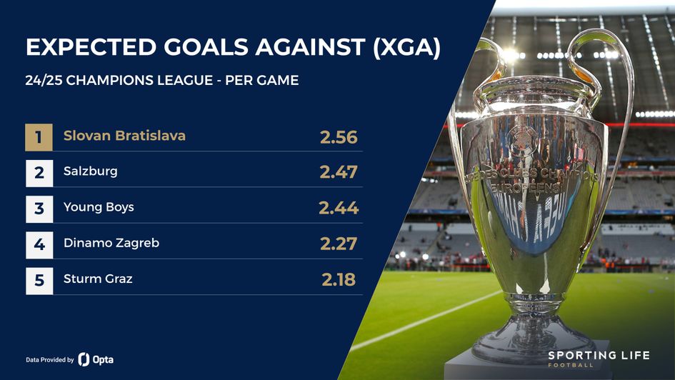 xga champions league