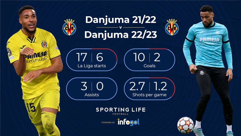 Arnaut Danjuma stats