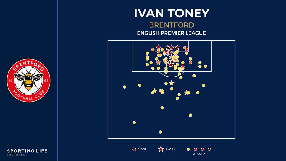 Ivan toney shot map 22/23