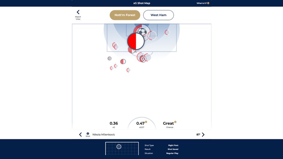 Nikola Milenkovic shot vs West Ham