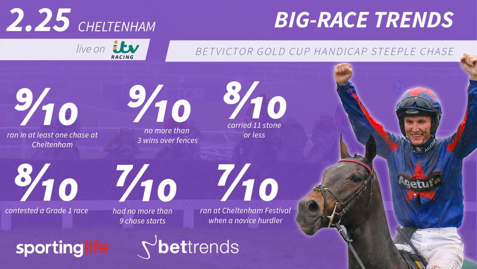 Check out the trends for Saturday's big feature