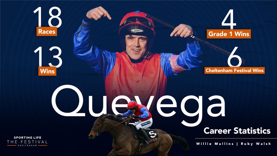 Quevega's stunning career statistics